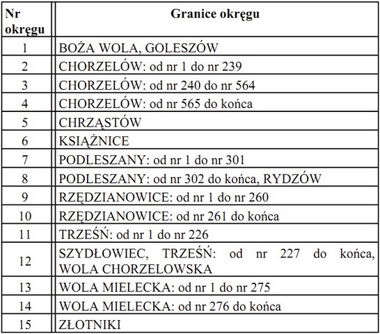 okręgi