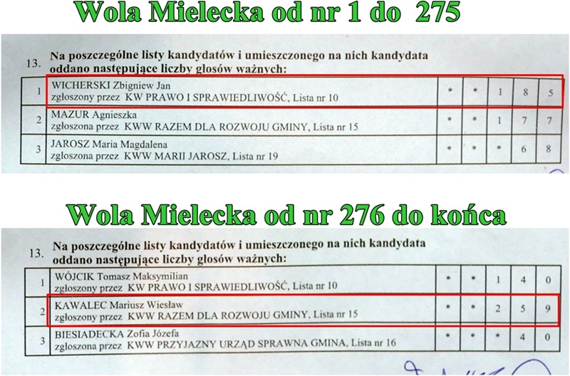 wyniki
