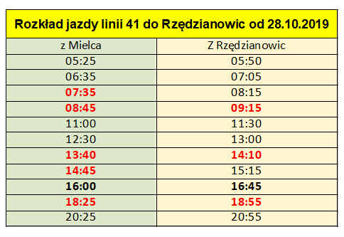 zmiany
