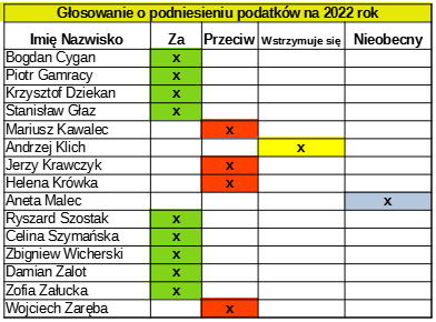 info