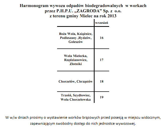 harmonogram